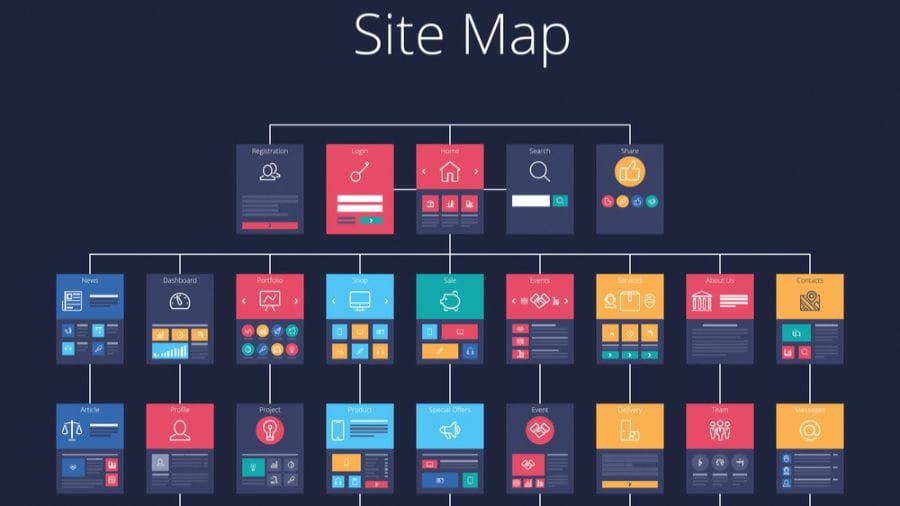 Sitemap คืออะไร