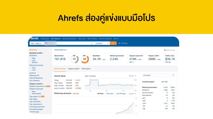 Ahrefs ส่องคู่แข่งแบบมือโปร