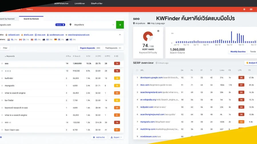 KWFinder ค้นหาคีย์เวิร์ดแบบมือโปร
