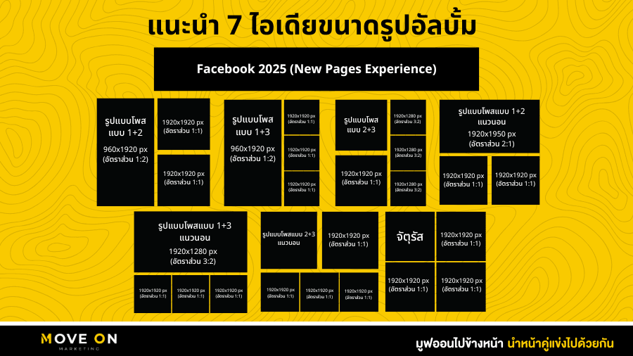 7 ไอเดียขนาดรูปอัลบั้ม สำหรับ Facebook 2025