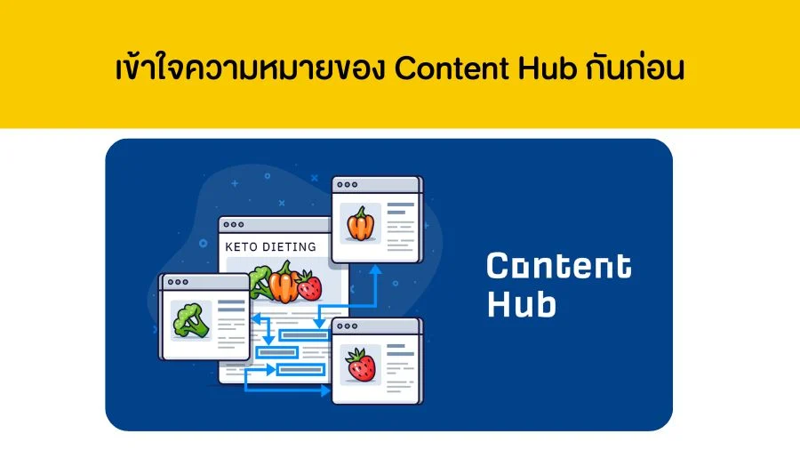 เข้าใจความหมายของ Content Hub กันก่อน